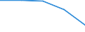 Imports 22213026 Strip of polymers of propylene, of a thickness of > 0.10 mm and a width of > 5 mm but <= 20 mm, of the kind used for packaging (excluding self-adhesive products)                                /in 1000 kg /Rep.Cnt: Netherlands