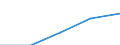 Apparent Consumption 22213026 Strip of polymers of propylene, of a thickness of > 0.10 mm and a width of > 5 mm but <= 20 mm, of the kind used for packaging (excluding self-adhesive products)                       /in 1000 kg /Rep.Cnt: Germany