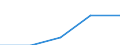 Apparent Consumption 22213026 Strip of polymers of propylene, of a thickness of > 0.10 mm and a width of > 5 mm but <= 20 mm, of the kind used for packaging (excluding self-adhesive products)                     /in 1000 Euro /Rep.Cnt: Germany