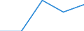 Exports 22213026 Strip of polymers of propylene, of a thickness of > 0.10 mm and a width of > 5 mm but <= 20 mm, of the kind used for packaging (excluding self-adhesive products)                                    /in 1000 kg /Rep.Cnt: Germany