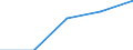 Exports 22213026 Strip of polymers of propylene, of a thickness of > 0.10 mm and a width of > 5 mm but <= 20 mm, of the kind used for packaging (excluding self-adhesive products)                                  /in 1000 Euro /Rep.Cnt: Germany