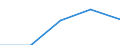 Imports 22213026 Strip of polymers of propylene, of a thickness of > 0.10 mm and a width of > 5 mm but <= 20 mm, of the kind used for packaging (excluding self-adhesive products)                                    /in 1000 kg /Rep.Cnt: Germany