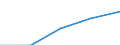 Production sold 22213026 Strip of polymers of propylene, of a thickness of > 0.10 mm and a width of > 5 mm but <= 20 mm, of the kind used for packaging (excluding self-adhesive products)                            /in 1000 kg /Rep.Cnt: Germany