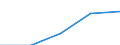 Production sold 22213026 Strip of polymers of propylene, of a thickness of > 0.10 mm and a width of > 5 mm but <= 20 mm, of the kind used for packaging (excluding self-adhesive products)                          /in 1000 Euro /Rep.Cnt: Germany