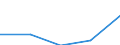 Apparent Consumption 22213026 Strip of polymers of propylene, of a thickness of > 0.10 mm and a width of > 5 mm but <= 20 mm, of the kind used for packaging (excluding self-adhesive products)                       /in 1000 Euro /Rep.Cnt: Italy