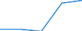 Exports 22213026 Strip of polymers of propylene, of a thickness of > 0.10 mm and a width of > 5 mm but <= 20 mm, of the kind used for packaging (excluding self-adhesive products)                                      /in 1000 kg /Rep.Cnt: Italy