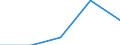 Exports 22213026 Strip of polymers of propylene, of a thickness of > 0.10 mm and a width of > 5 mm but <= 20 mm, of the kind used for packaging (excluding self-adhesive products)                                    /in 1000 Euro /Rep.Cnt: Italy