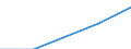 Imports 22213026 Strip of polymers of propylene, of a thickness of > 0.10 mm and a width of > 5 mm but <= 20 mm, of the kind used for packaging (excluding self-adhesive products)                                    /in 1000 Euro /Rep.Cnt: Italy