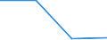 Apparent Consumption 22213026 Strip of polymers of propylene, of a thickness of > 0.10 mm and a width of > 5 mm but <= 20 mm, of the kind used for packaging (excluding self-adhesive products)              /in 1000 Euro /Rep.Cnt: United Kingdom