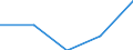 Exports 22213026 Strip of polymers of propylene, of a thickness of > 0.10 mm and a width of > 5 mm but <= 20 mm, of the kind used for packaging (excluding self-adhesive products)                             /in 1000 kg /Rep.Cnt: United Kingdom