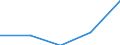 Exports 22213026 Strip of polymers of propylene, of a thickness of > 0.10 mm and a width of > 5 mm but <= 20 mm, of the kind used for packaging (excluding self-adhesive products)                           /in 1000 Euro /Rep.Cnt: United Kingdom