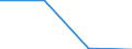 Production sold 22213026 Strip of polymers of propylene, of a thickness of > 0.10 mm and a width of > 5 mm but <= 20 mm, of the kind used for packaging (excluding self-adhesive products)                   /in 1000 Euro /Rep.Cnt: United Kingdom