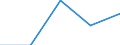 Exports 22213026 Strip of polymers of propylene, of a thickness of > 0.10 mm and a width of > 5 mm but <= 20 mm, of the kind used for packaging (excluding self-adhesive products)                                    /in 1000 kg /Rep.Cnt: Ireland