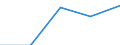 Exports 22213026 Strip of polymers of propylene, of a thickness of > 0.10 mm and a width of > 5 mm but <= 20 mm, of the kind used for packaging (excluding self-adhesive products)                                  /in 1000 Euro /Rep.Cnt: Ireland