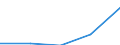 Imports 22213026 Strip of polymers of propylene, of a thickness of > 0.10 mm and a width of > 5 mm but <= 20 mm, of the kind used for packaging (excluding self-adhesive products)                                    /in 1000 kg /Rep.Cnt: Ireland