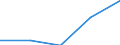 Imports 22213026 Strip of polymers of propylene, of a thickness of > 0.10 mm and a width of > 5 mm but <= 20 mm, of the kind used for packaging (excluding self-adhesive products)                                  /in 1000 Euro /Rep.Cnt: Ireland