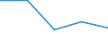 Apparent Consumption 22213026 Strip of polymers of propylene, of a thickness of > 0.10 mm and a width of > 5 mm but <= 20 mm, of the kind used for packaging (excluding self-adhesive products)                       /in 1000 kg /Rep.Cnt: Denmark