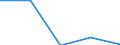 Apparent Consumption 22213026 Strip of polymers of propylene, of a thickness of > 0.10 mm and a width of > 5 mm but <= 20 mm, of the kind used for packaging (excluding self-adhesive products)                     /in 1000 Euro /Rep.Cnt: Denmark