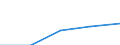 Exports 22213026 Strip of polymers of propylene, of a thickness of > 0.10 mm and a width of > 5 mm but <= 20 mm, of the kind used for packaging (excluding self-adhesive products)                                    /in 1000 kg /Rep.Cnt: Denmark