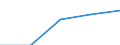 Exports 22213026 Strip of polymers of propylene, of a thickness of > 0.10 mm and a width of > 5 mm but <= 20 mm, of the kind used for packaging (excluding self-adhesive products)                                  /in 1000 Euro /Rep.Cnt: Denmark