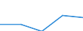 Imports 22213026 Strip of polymers of propylene, of a thickness of > 0.10 mm and a width of > 5 mm but <= 20 mm, of the kind used for packaging (excluding self-adhesive products)                                  /in 1000 Euro /Rep.Cnt: Denmark