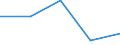 Production sold 22213026 Strip of polymers of propylene, of a thickness of > 0.10 mm and a width of > 5 mm but <= 20 mm, of the kind used for packaging (excluding self-adhesive products)                            /in 1000 kg /Rep.Cnt: Denmark