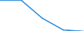 Apparent Consumption 22213026 Strip of polymers of propylene, of a thickness of > 0.10 mm and a width of > 5 mm but <= 20 mm, of the kind used for packaging (excluding self-adhesive products)                        /in 1000 kg /Rep.Cnt: Greece