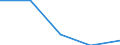 Apparent Consumption 22213026 Strip of polymers of propylene, of a thickness of > 0.10 mm and a width of > 5 mm but <= 20 mm, of the kind used for packaging (excluding self-adhesive products)                      /in 1000 Euro /Rep.Cnt: Greece