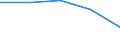 Exports 22213026 Strip of polymers of propylene, of a thickness of > 0.10 mm and a width of > 5 mm but <= 20 mm, of the kind used for packaging (excluding self-adhesive products)                                     /in 1000 kg /Rep.Cnt: Greece