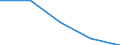 Production sold 22213026 Strip of polymers of propylene, of a thickness of > 0.10 mm and a width of > 5 mm but <= 20 mm, of the kind used for packaging (excluding self-adhesive products)                             /in 1000 kg /Rep.Cnt: Greece