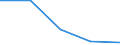 Production sold 22213026 Strip of polymers of propylene, of a thickness of > 0.10 mm and a width of > 5 mm but <= 20 mm, of the kind used for packaging (excluding self-adhesive products)                           /in 1000 Euro /Rep.Cnt: Greece