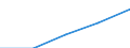 Exports 22213026 Strip of polymers of propylene, of a thickness of > 0.10 mm and a width of > 5 mm but <= 20 mm, of the kind used for packaging (excluding self-adhesive products)                                   /in 1000 kg /Rep.Cnt: Portugal