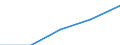 Exports 22213026 Strip of polymers of propylene, of a thickness of > 0.10 mm and a width of > 5 mm but <= 20 mm, of the kind used for packaging (excluding self-adhesive products)                                 /in 1000 Euro /Rep.Cnt: Portugal