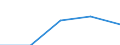 Apparent Consumption 22213026 Strip of polymers of propylene, of a thickness of > 0.10 mm and a width of > 5 mm but <= 20 mm, of the kind used for packaging (excluding self-adhesive products)                         /in 1000 kg /Rep.Cnt: Spain