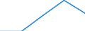 Apparent Consumption 22213026 Strip of polymers of propylene, of a thickness of > 0.10 mm and a width of > 5 mm but <= 20 mm, of the kind used for packaging (excluding self-adhesive products)                       /in 1000 Euro /Rep.Cnt: Spain