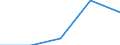 Exports 22213026 Strip of polymers of propylene, of a thickness of > 0.10 mm and a width of > 5 mm but <= 20 mm, of the kind used for packaging (excluding self-adhesive products)                                      /in 1000 kg /Rep.Cnt: Spain