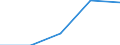 Exports 22213026 Strip of polymers of propylene, of a thickness of > 0.10 mm and a width of > 5 mm but <= 20 mm, of the kind used for packaging (excluding self-adhesive products)                                    /in 1000 Euro /Rep.Cnt: Spain