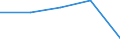 Production sold 22213026 Strip of polymers of propylene, of a thickness of > 0.10 mm and a width of > 5 mm but <= 20 mm, of the kind used for packaging (excluding self-adhesive products)                              /in 1000 kg /Rep.Cnt: Spain