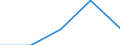 Production sold 22213026 Strip of polymers of propylene, of a thickness of > 0.10 mm and a width of > 5 mm but <= 20 mm, of the kind used for packaging (excluding self-adhesive products)                            /in 1000 Euro /Rep.Cnt: Spain