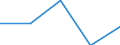 Apparent Consumption 22213026 Strip of polymers of propylene, of a thickness of > 0.10 mm and a width of > 5 mm but <= 20 mm, of the kind used for packaging (excluding self-adhesive products)                       /in 1000 kg /Rep.Cnt: Belgium