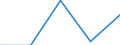 Apparent Consumption 22213026 Strip of polymers of propylene, of a thickness of > 0.10 mm and a width of > 5 mm but <= 20 mm, of the kind used for packaging (excluding self-adhesive products)                     /in 1000 Euro /Rep.Cnt: Belgium