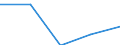 Exports 22213026 Strip of polymers of propylene, of a thickness of > 0.10 mm and a width of > 5 mm but <= 20 mm, of the kind used for packaging (excluding self-adhesive products)                                    /in 1000 kg /Rep.Cnt: Belgium