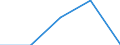 Production sold 22213026 Strip of polymers of propylene, of a thickness of > 0.10 mm and a width of > 5 mm but <= 20 mm, of the kind used for packaging (excluding self-adhesive products)                          /in 1000 Euro /Rep.Cnt: Belgium