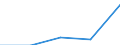 Exports 22213026 Strip of polymers of propylene, of a thickness of > 0.10 mm and a width of > 5 mm but <= 20 mm, of the kind used for packaging (excluding self-adhesive products)                                 /in 1000 kg /Rep.Cnt: Luxembourg