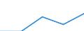 Exports 22213026 Strip of polymers of propylene, of a thickness of > 0.10 mm and a width of > 5 mm but <= 20 mm, of the kind used for packaging (excluding self-adhesive products)                               /in 1000 Euro /Rep.Cnt: Luxembourg