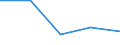 Exports 22213026 Strip of polymers of propylene, of a thickness of > 0.10 mm and a width of > 5 mm but <= 20 mm, of the kind used for packaging (excluding self-adhesive products)                                     /in 1000 kg /Rep.Cnt: Sweden