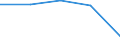 Exports 22213026 Strip of polymers of propylene, of a thickness of > 0.10 mm and a width of > 5 mm but <= 20 mm, of the kind used for packaging (excluding self-adhesive products)                                   /in 1000 Euro /Rep.Cnt: Sweden