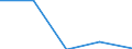 Imports 22213026 Strip of polymers of propylene, of a thickness of > 0.10 mm and a width of > 5 mm but <= 20 mm, of the kind used for packaging (excluding self-adhesive products)                                     /in 1000 kg /Rep.Cnt: Sweden