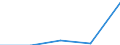 Apparent Consumption 22213026 Strip of polymers of propylene, of a thickness of > 0.10 mm and a width of > 5 mm but <= 20 mm, of the kind used for packaging (excluding self-adhesive products)                       /in 1000 kg /Rep.Cnt: Finland