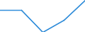 Exports 22213026 Strip of polymers of propylene, of a thickness of > 0.10 mm and a width of > 5 mm but <= 20 mm, of the kind used for packaging (excluding self-adhesive products)                                    /in 1000 kg /Rep.Cnt: Finland